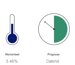 Hypotheekkeuzemodel