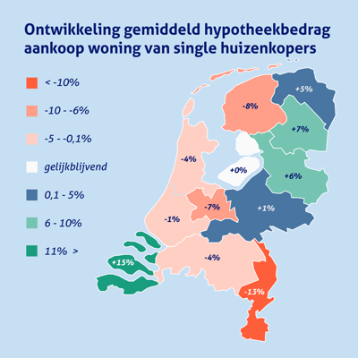 Hypotheekindex Q3 2026