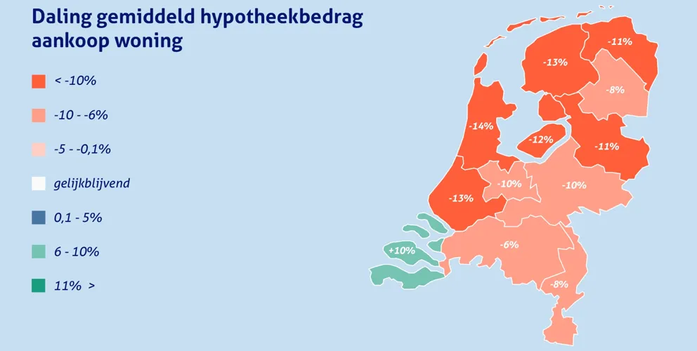 Hypotheekindex Q4 2022 Daling Hypotheekbedrag