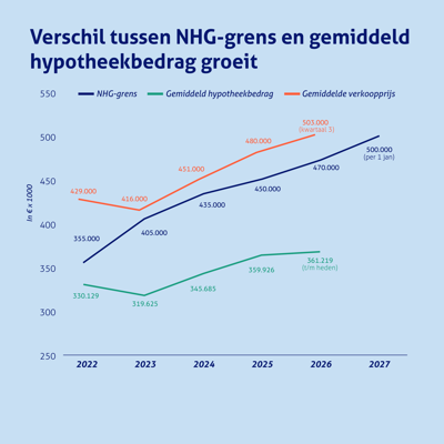 NHG 2026 1200X1200